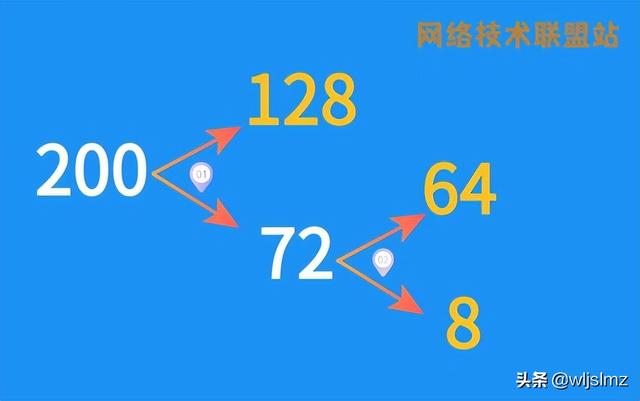 几位二进制可以表达30种状态，带你揭开二进制的神秘面纱