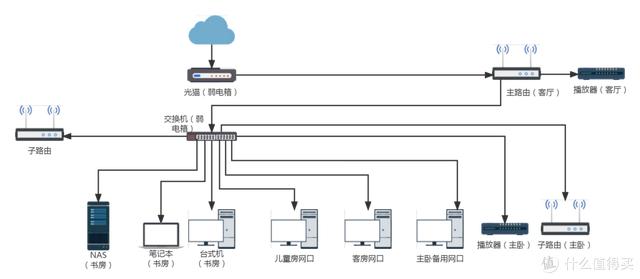 正规明装网线线槽布线图，分享一种简单易行且适用性广泛的布线方式