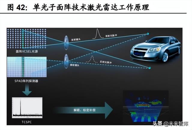 汽车激光雷达国内龙头企业，汽车激光雷达行业专题研究