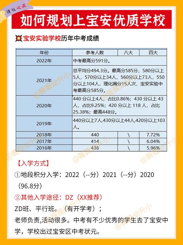 深圳学区划分最好的学校，深圳实验小学+实验中学的学区