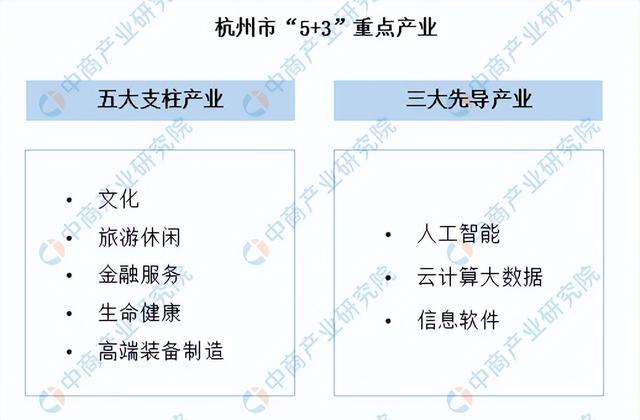 杭州各区分布图，杭州产业规划图（星桥、丁桥、临平、半山、临平、塘栖）