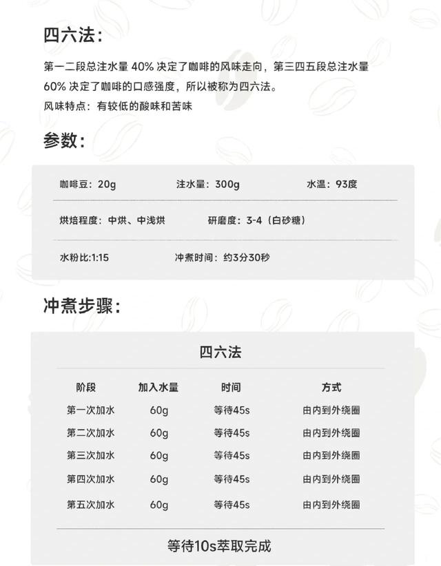 咖啡的正确冲泡方法，泡咖啡正确方法是如何的