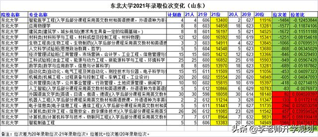 山东省高考志愿填报院校介绍，2023山东考生报考“电气工程及其自动化”专业推荐大学