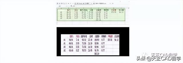 你要的天正CAD技巧都在这里啦，天正cad自学技巧