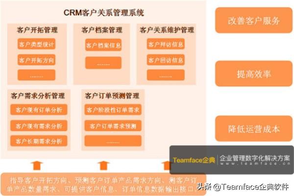 crm公司，国内主流的crm软件有哪些公司