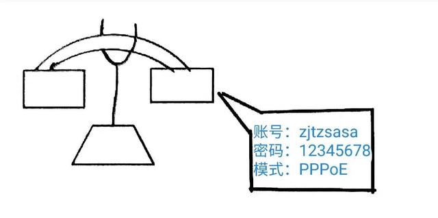了解常见的网络设备及特点，四大网络设备一直分不清楚