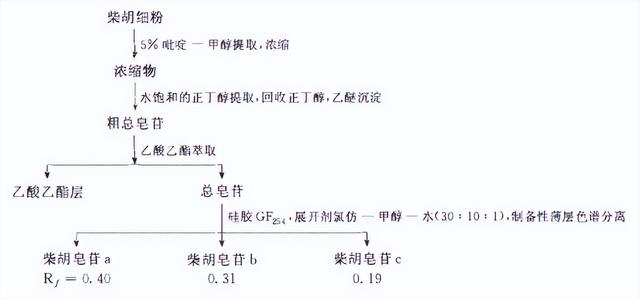 萜类的作用及功能，植物功效成分-三萜及其苷类