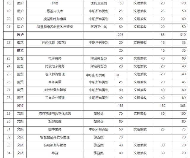 单招面试多少分，中职单招面试分一般都能拿多少分（亲历考官揭秘高职单招面试）