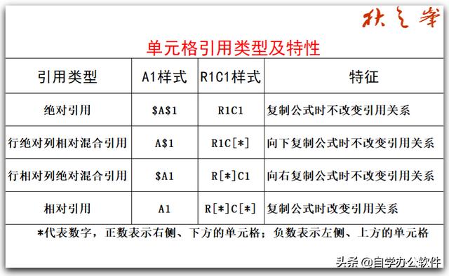 wps函数公式大全及使用方法，wps最常用公式