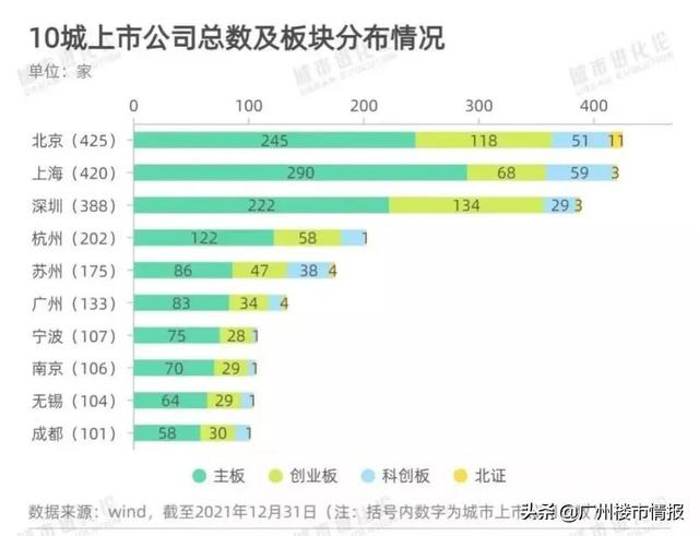 为什么杭州能成为第五线城市，杭州官宣冲击一线城市