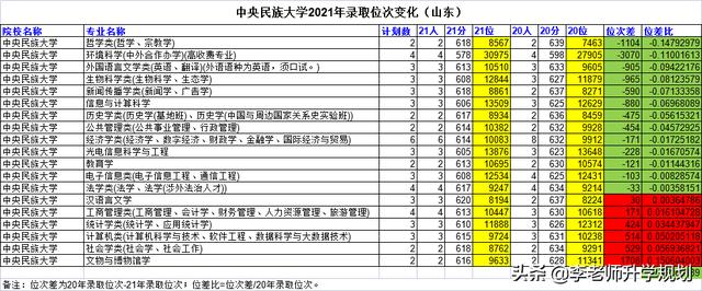 山东省高考志愿填报院校介绍，2023山东考生报考“电气工程及其自动化”专业推荐大学