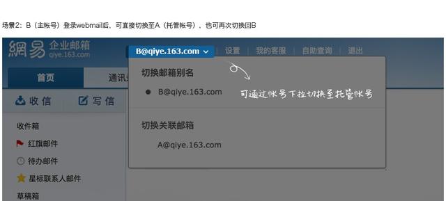 网易企业邮箱总体解决方案，网易企业邮箱的使用说明书