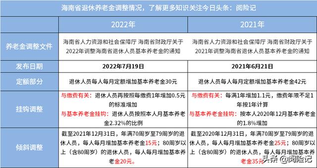 退休潮从哪年开始，三类人的养老金却可以领取更多