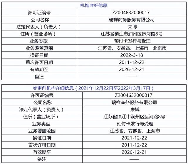 支付机构有哪些，19家支付机构牌照被注销哪19家（盘点190家支付机构五次“大考”）