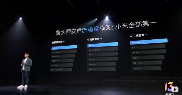 以下哪些是miui13新功能，重回国内第一MIUI13