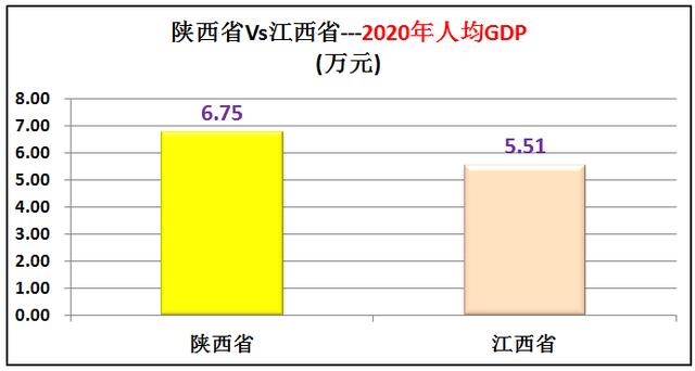 江西省土地面积，陕西vs江西gdp（江西省只有11个地级市）