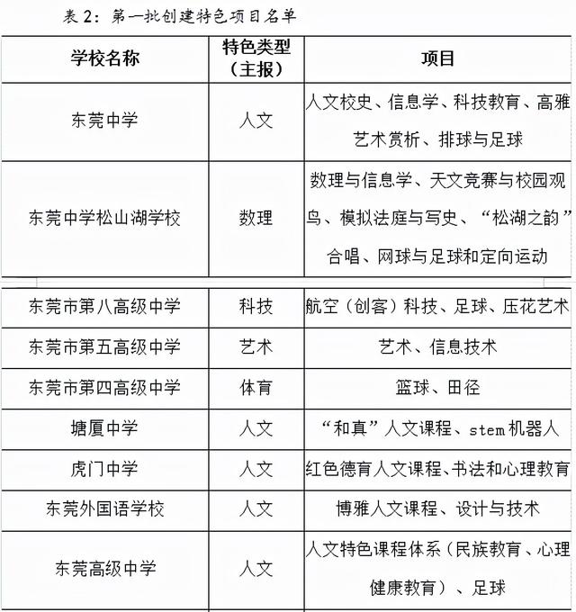 东莞最好公办中学排名，东莞这8所中学上榜