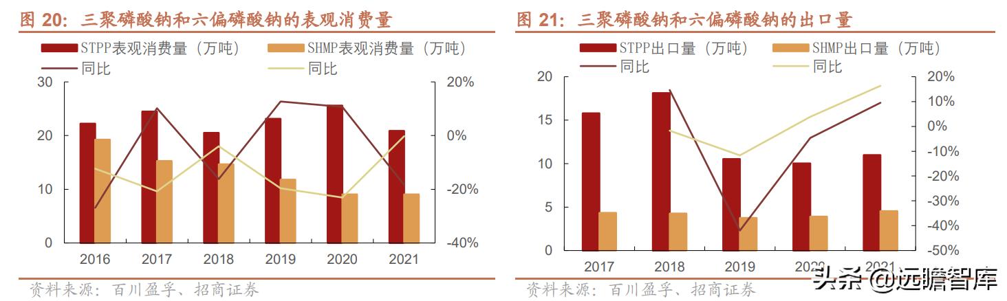 磷矿的市场前景，稀缺资源市场为何视而不见