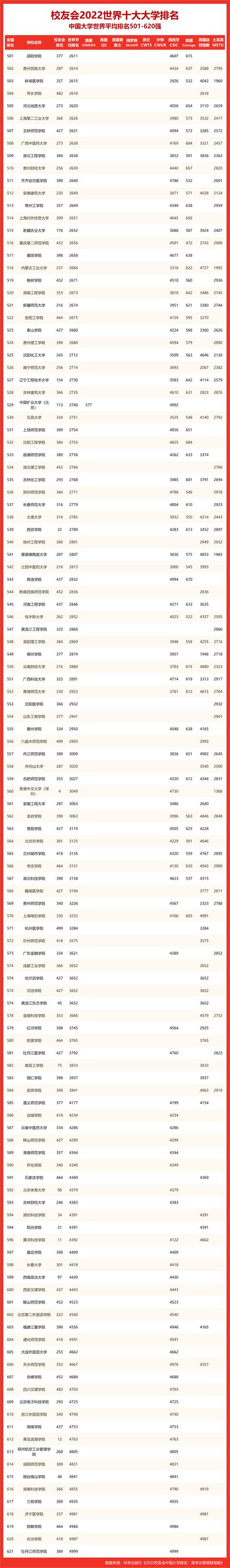 四川大学世界排名，四川大学世界大学排名（中国大陆新增16个全球前1‰学科）