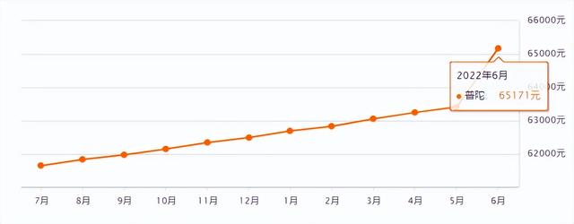 上海市徐汇区房价，上海各区房价涨跌（上海2023年第三批新房供应解析）