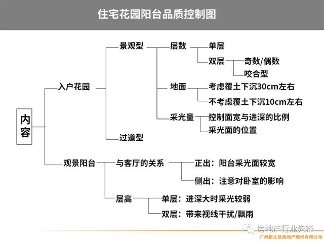 房地产项目管理，房地产项目精细化管理（房地产开发项目管理的核心要点）