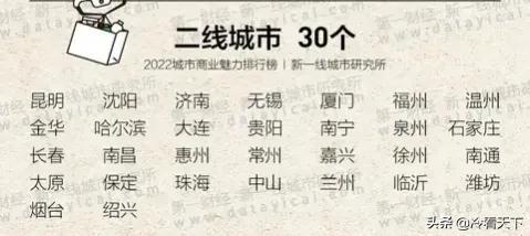 中國二線城市排名2022最新排名,2022最新二線城市排名(2023全國30個二線城市排名) 中國二線城市排名2022最新排名,2022最新二線城市排名(2023全國30個二線城市排名)