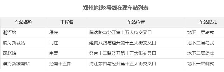 郑州现在开通的地铁有几条线，郑州地铁8条线136座车站正常运营