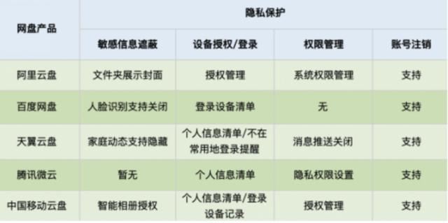 什么网盘好用又安全，稳定可靠的云盘有哪些