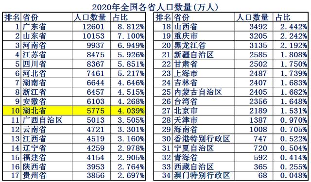 湖北省土地面积，湖北从古至今出现哪些猛人