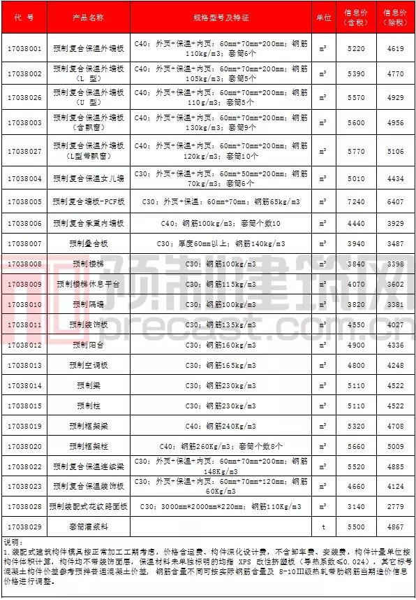 pc构件原材料价格表，数说PC2021年11月全国部分地区PC预制构件价格信息