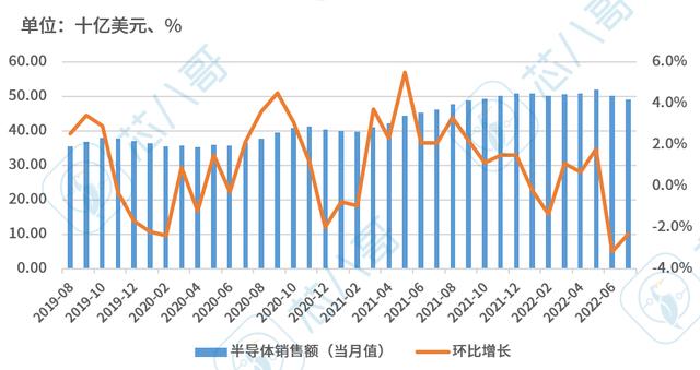 电子元器件供需走势，2022年9月电子元器件采购与行情预判