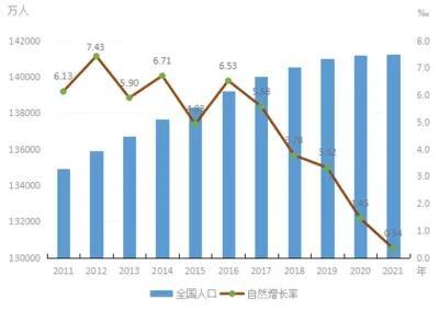 全国单身人口统计2022，现在的年轻人怎么都不愿结婚生子了