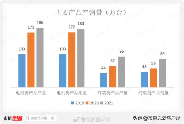 神驰机电品牌，水利建设+汽车零部件+重庆+高送转+收购