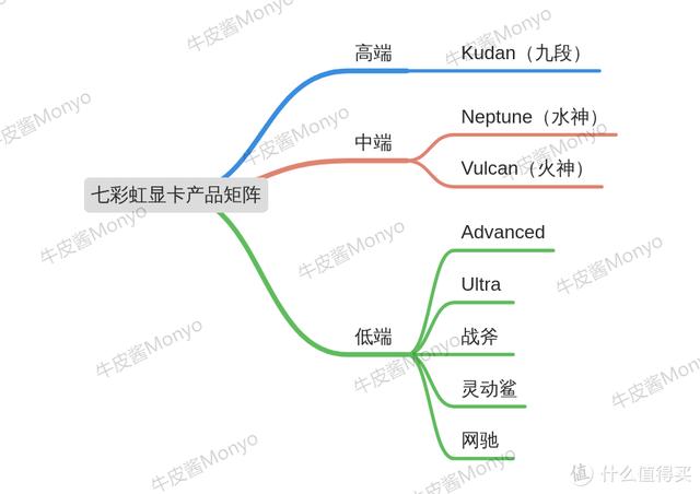 30系显卡发售价，显卡首发价一览（RTX3060显卡真香价2499元）