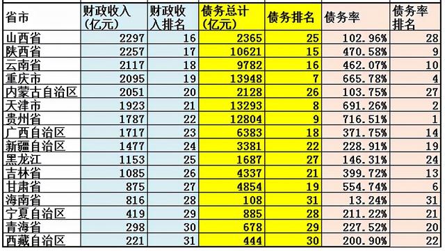 江西省土地面积，陕西vs江西gdp（江西省只有11个地级市）