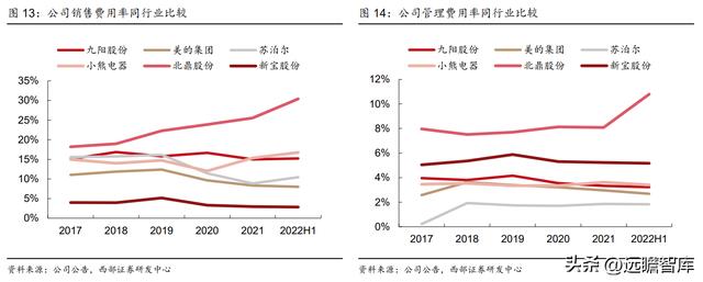 杭州九阳小家电，九阳接连推出创新型小厨电（家庭寻味之旅圆满收官）