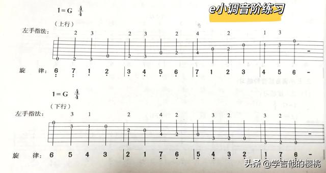 吉他指板音阶图，吉他各调的音阶指法图（有趣、快速的记住吉他指板上的音）