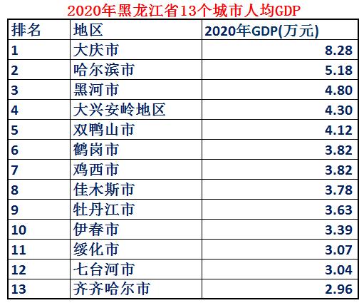 黑龙江省土地面积，黑龙江省面积在全国排位（黑龙江是个好地方！）