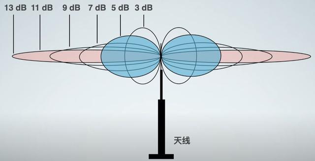 mesh组网是什么意思，有线mesh组网需要切换网络吗（安装最简单的全屋WiFi方案）