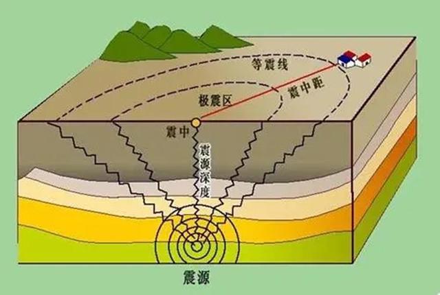 地球内部的地核温度可达多少，为什么会知道地核的温度超过了6000℃