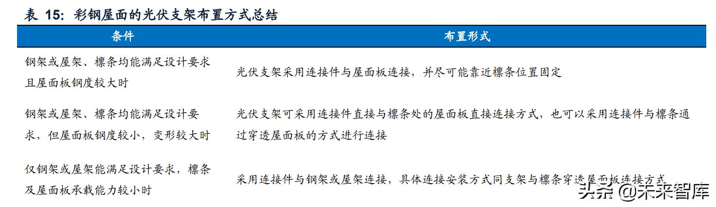 钢构行业现状及前景，钢结构行业研究报告