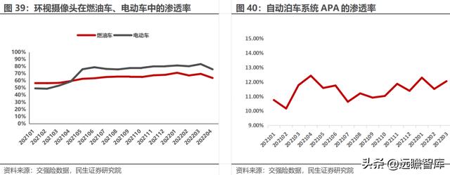 经纬恒润科技供应链，全能新星经纬恒润