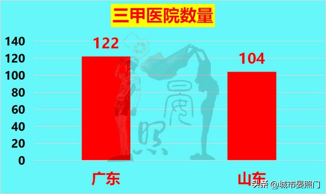 人口过亿的省份，各省人口和面积排名（31省份常住人口数据出炉）