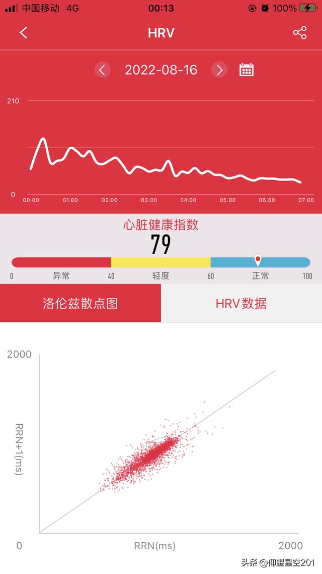 各指标正常值，24个常见的身体检查指标