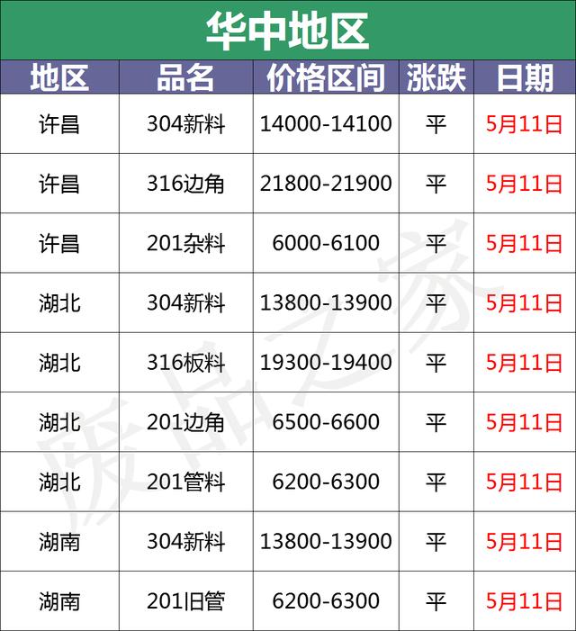 现在市场上废不锈钢的价格是多少，最新5月12日全国不锈钢基地参考价格汇总