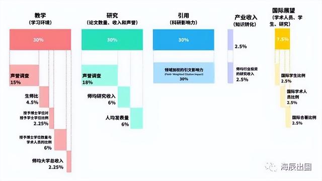 泰晤士报世界大学排名，泰晤士世界大学排名2022完整榜单（清华北大位列泰晤士高等教育世界大学排行榜20强）