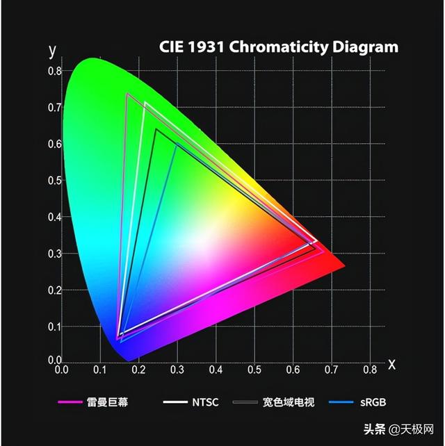 65寸大屏幕电视机推荐，这六款画质高、性价比高