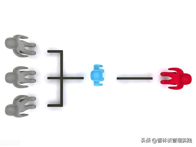 如何划分企业的管理层级，在企业管理的5个层级中