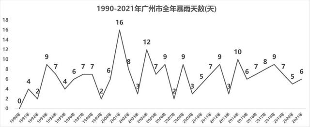 广州下暴雨是什么原因，权威解读为何暴雨“飘忽不定”