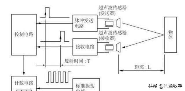 汽车毫米波雷达标定的原理，从小白到自动驾驶系统工程师5